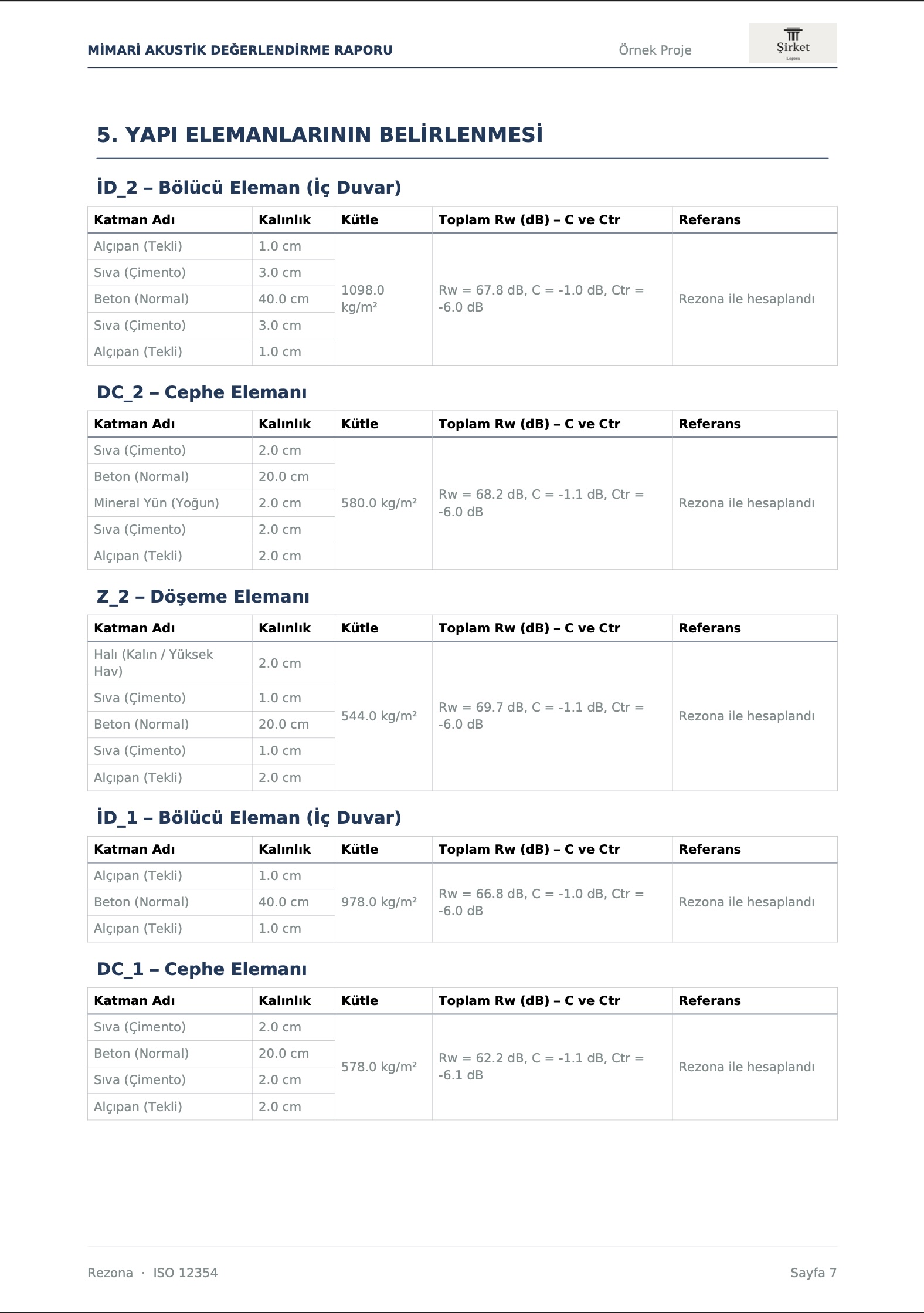 Örnek rapor – Sayfa 4